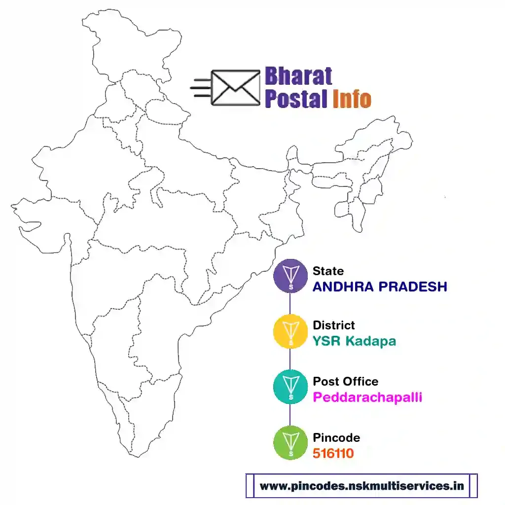 andhra pradesh-ysr kadapa-peddarachapalli-516110